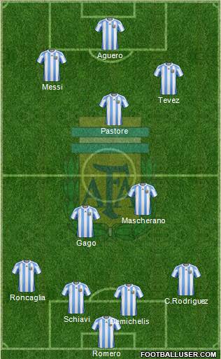 Argentina Formation 2011