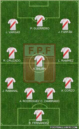 Peru Formation 2011