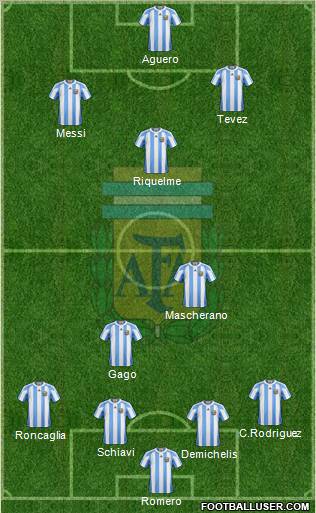 Argentina Formation 2011
