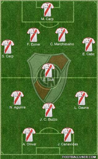 River Plate Formation 2011