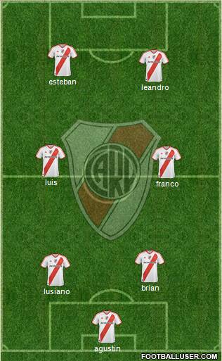 River Plate Formation 2011