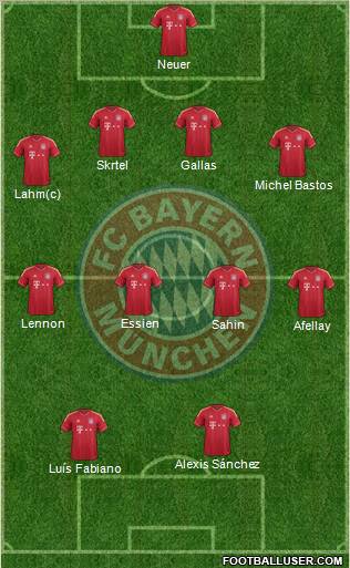 FC Bayern München Formation 2011
