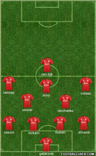 Adelaide United FC Formation 2011