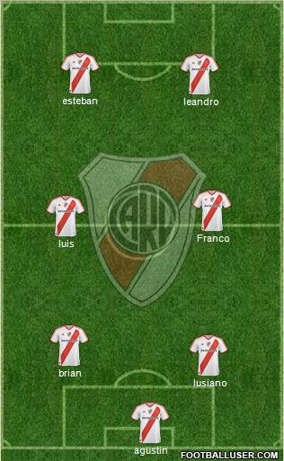 River Plate Formation 2011
