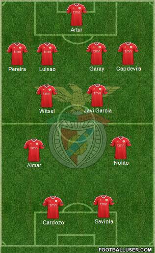 Sport Lisboa e Benfica - SAD Formation 2011