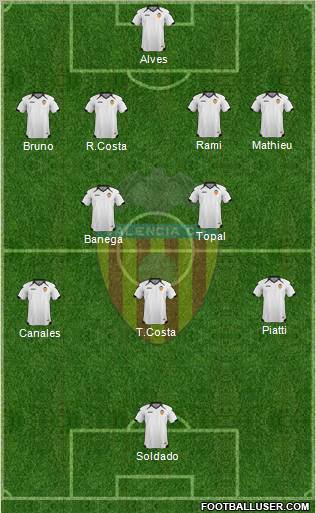Valencia C.F., S.A.D. Formation 2011