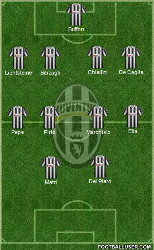 Juventus Formation 2011