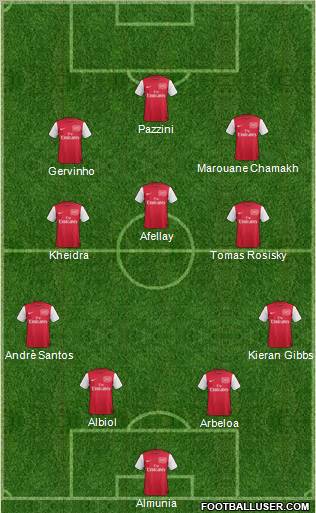Arsenal Formation 2011