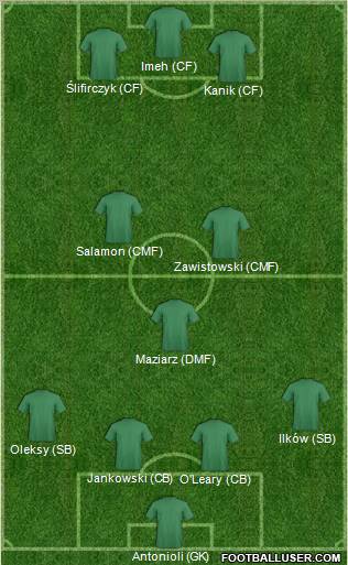 Pro Evolution Soccer Team Formation 2011