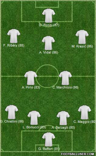 Fifa Team Formation 2011
