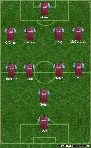 West Ham United Formation 2011