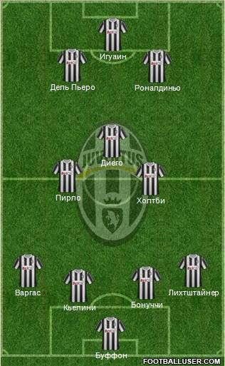 Juventus Formation 2011