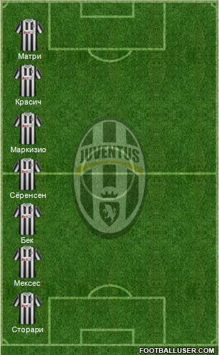 Juventus Formation 2011