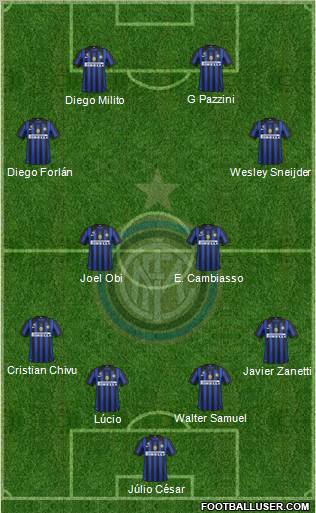 F.C. Internazionale Formation 2011