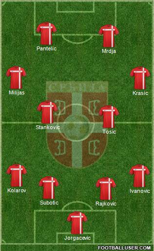 Serbia Formation 2011