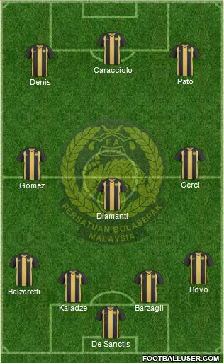Malaysia Formation 2011