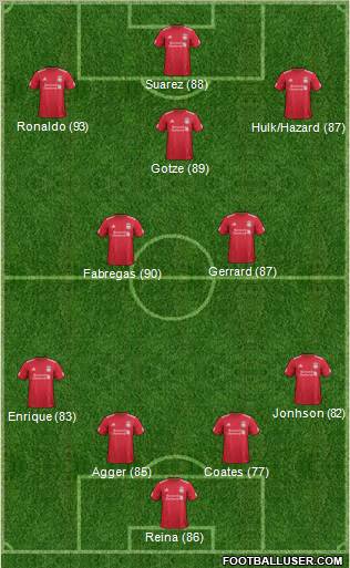 Liverpool Formation 2011