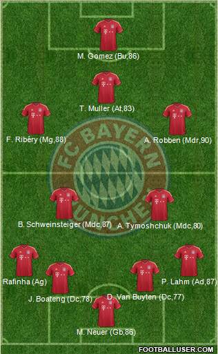 FC Bayern München Formation 2011