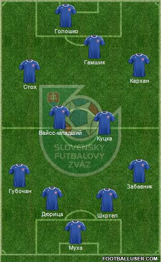 Slovakia Formation 2011