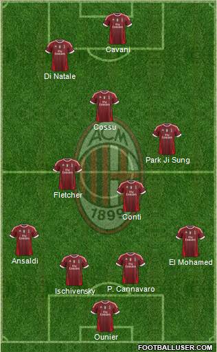 A.C. Milan Formation 2011
