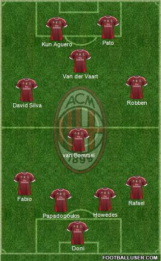 A.C. Milan Formation 2011
