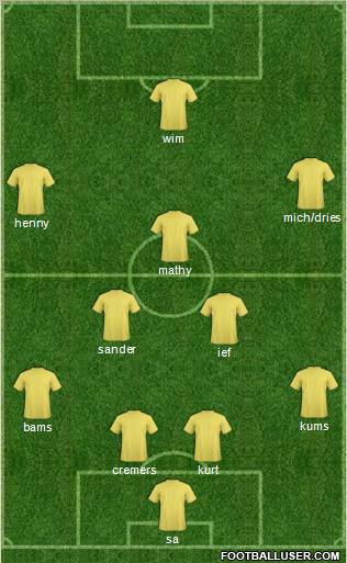 Dream Team Formation 2011