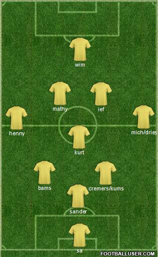 Dream Team Formation 2011