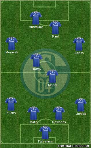 FC Schalke 04 Formation 2011