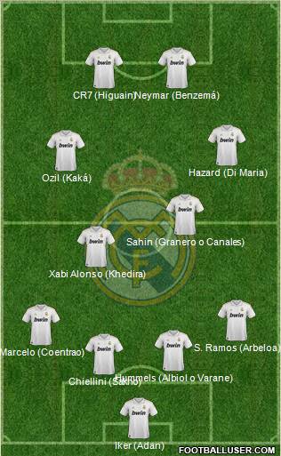 Real Madrid C.F. Formation 2011