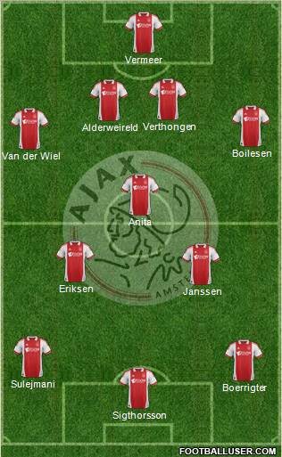 AFC Ajax Formation 2011