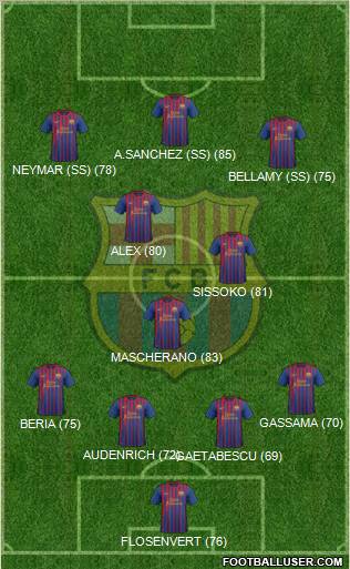 F.C. Barcelona Formation 2011