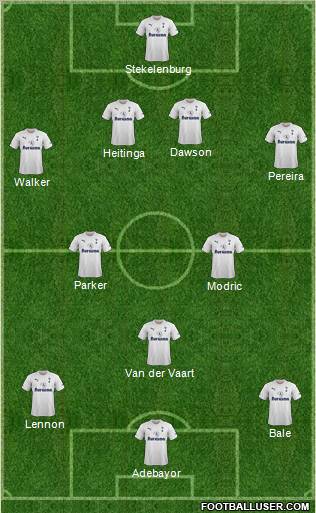 Tottenham Hotspur Formation 2011