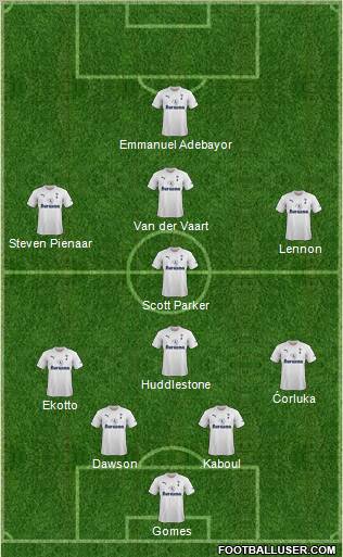 Tottenham Hotspur Formation 2011