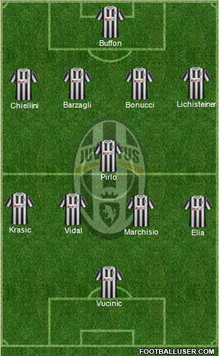 Juventus Formation 2011