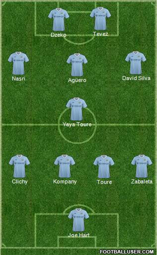 Manchester City Formation 2011