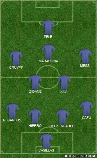Dream Team Formation 2011