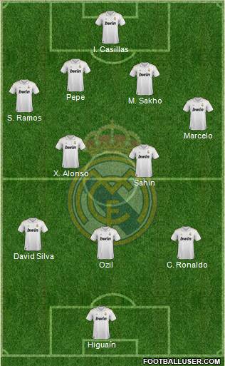 Real Madrid C.F. Formation 2011