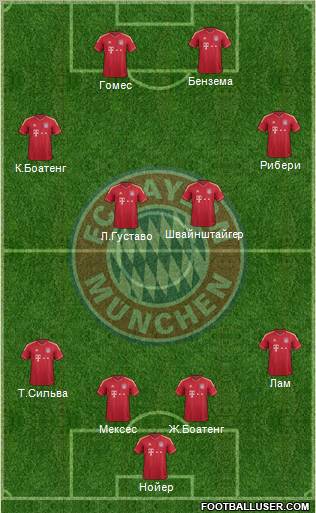 FC Bayern München Formation 2011