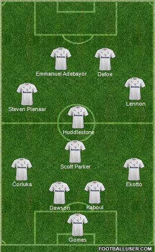 Tottenham Hotspur Formation 2011