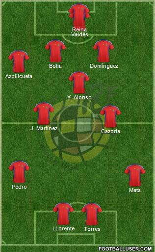 Spain Formation 2011