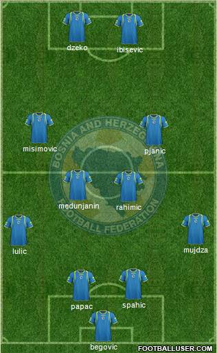 Bosnia and Herzegovina Formation 2011