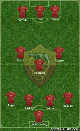AS Roma Formation 2011