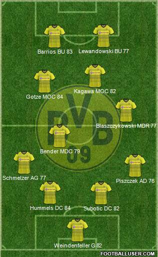 Borussia Dortmund Formation 2011