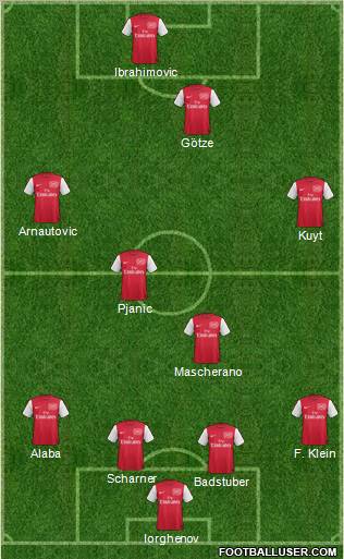 Arsenal Formation 2011