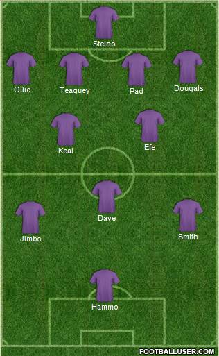 Football Manager Team Formation 2011