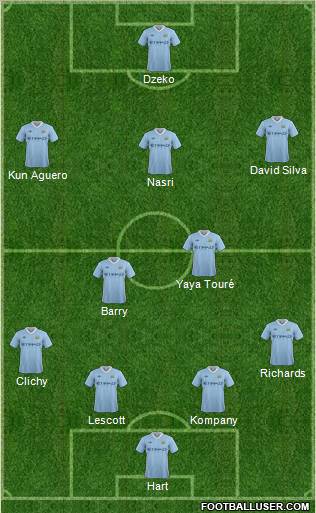 Manchester City Formation 2011