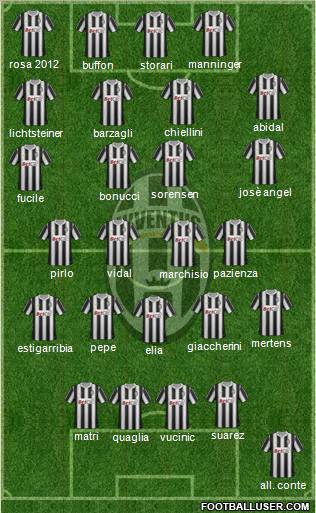 Juventus Formation 2011