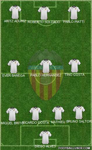 Valencia C.F., S.A.D. Formation 2011