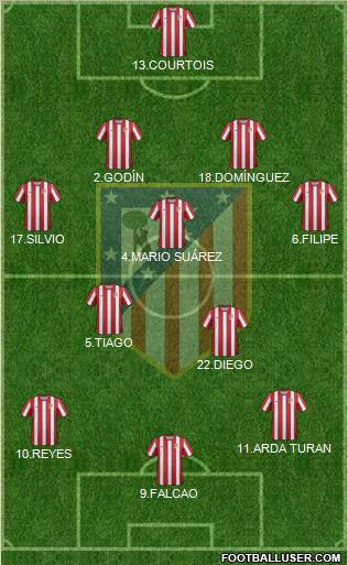 C. Atlético Madrid S.A.D. Formation 2011