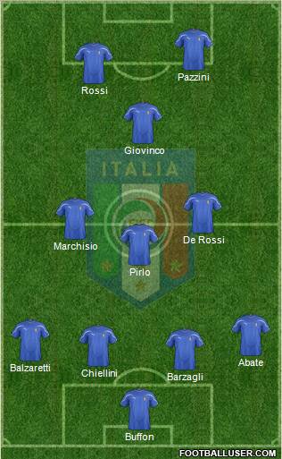 Italy Formation 2011